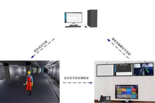 九江开发区人员定位系统三号