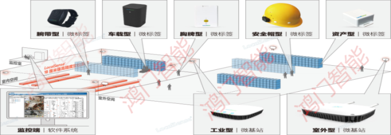 九江开发区人员定位系统设备类型