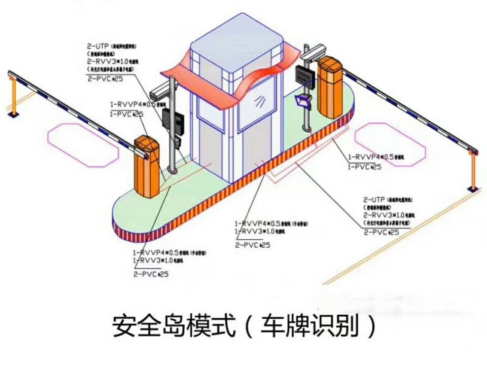 九江开发区双通道带岗亭车牌识别