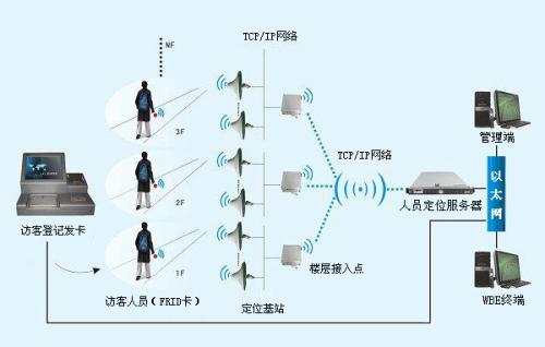 九江开发区人员定位系统一号