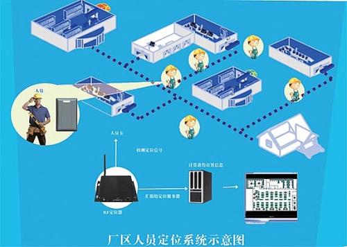 九江开发区人员定位系统四号