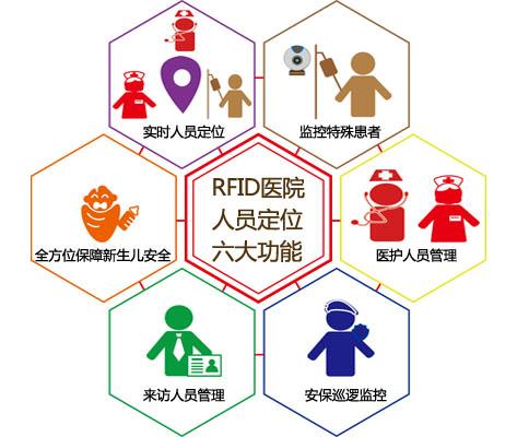 九江开发区人员定位系统六号