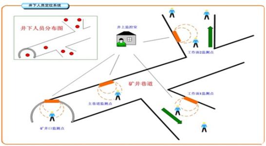 九江开发区人员定位系统七号